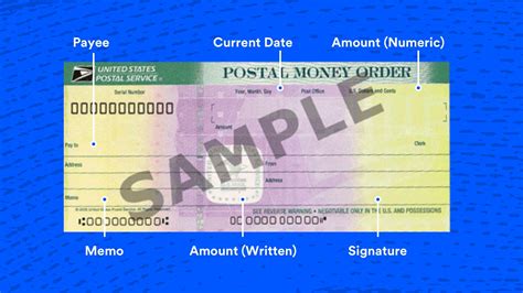 money order philippines